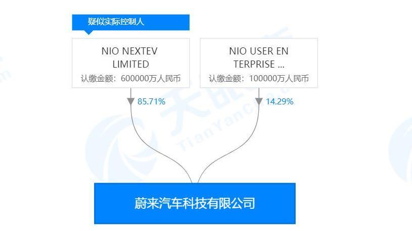 蔚来,北京,DS,特斯拉
