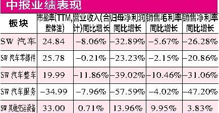 比亚迪,北京,奔驰,宝马,北京汽车