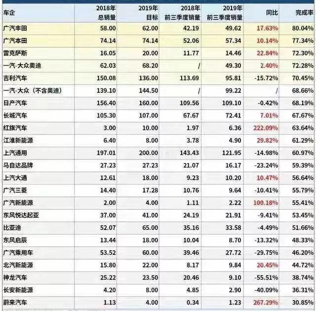 吉利汽车,丰田,长城,雷克萨斯,奥迪