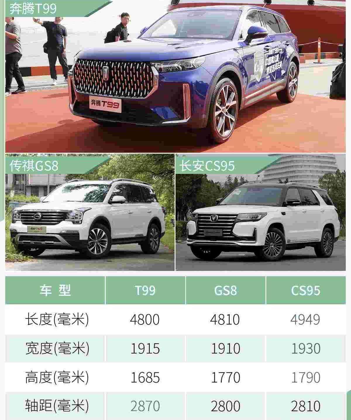 奔腾,奔腾T99,传祺GS8,长安,长安CS95