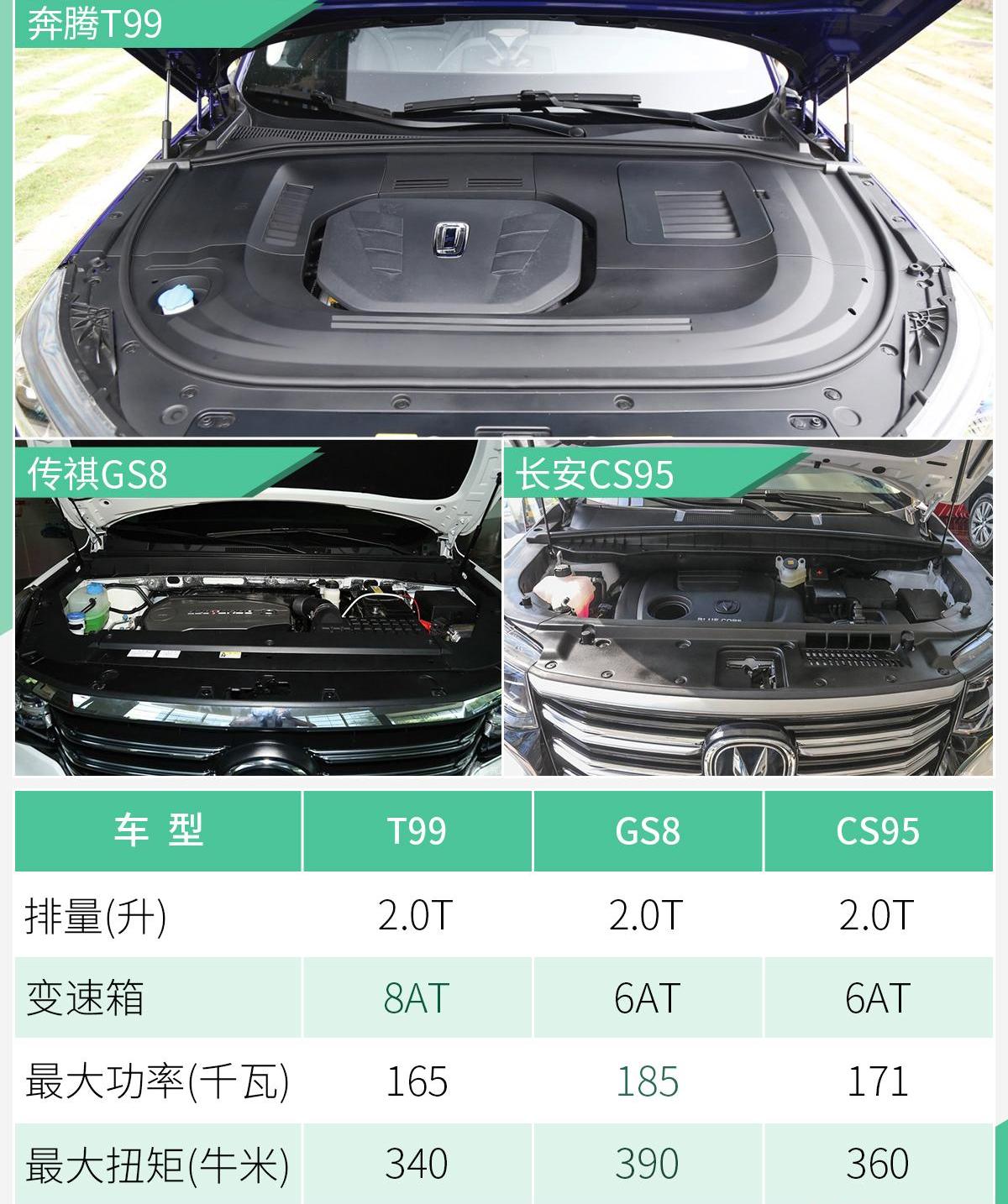 奔腾,奔腾T99,传祺GS8,长安,长安CS95