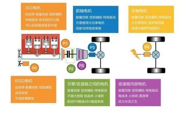 比亚迪,远程,日产