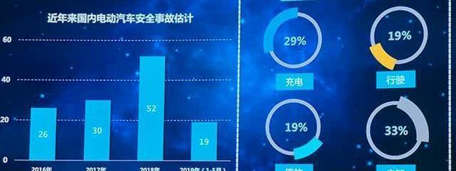 比亚迪,蔚来,蔚来ES8,北京,汉
