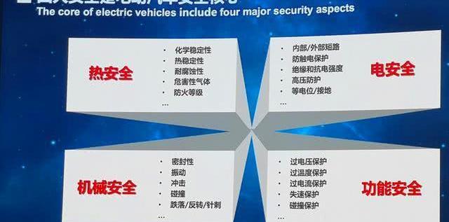 比亚迪,蔚来,蔚来ES8,北京,汉