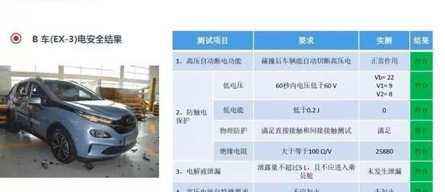 比亚迪,蔚来,蔚来ES8,北京,汉