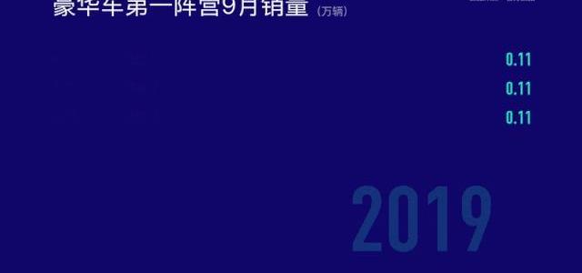 宝马,奥迪,奔驰,雷克萨斯,凯迪拉克