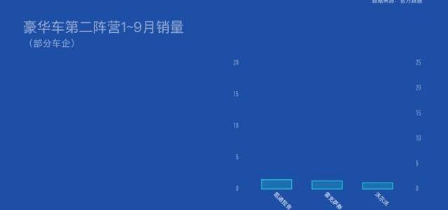 宝马,奥迪,奔驰,雷克萨斯,凯迪拉克