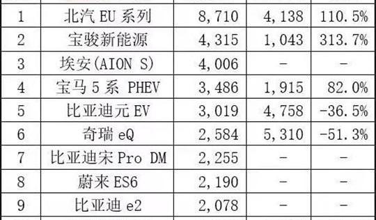 AION S,宝马,蔚来,宝马5系,比亚迪