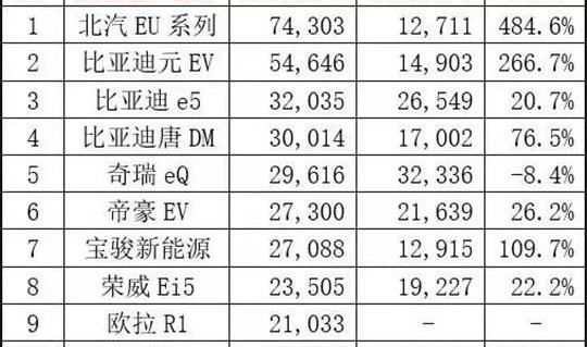 AION S,宝马,蔚来,宝马5系,比亚迪
