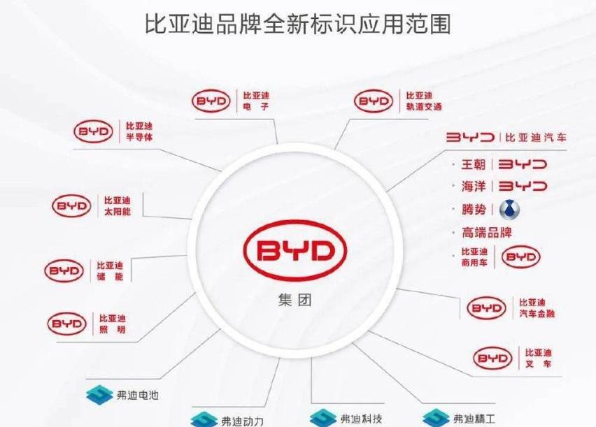 腾势,比亚迪,奔驰,腾势D9,理念