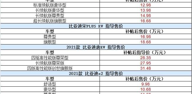比亚迪,比亚迪e2,汉,大众,高尔夫