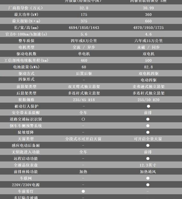 特斯拉,Model 3,几何A,小鹏,奥迪