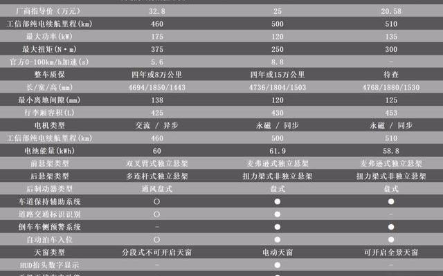 特斯拉,Model 3,几何A,小鹏,奥迪