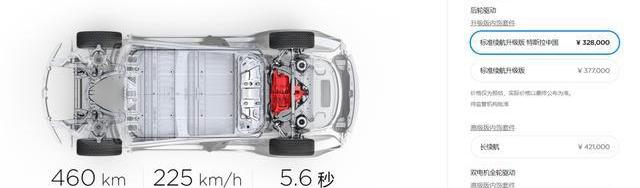 特斯拉,Model 3,几何A,小鹏,奥迪