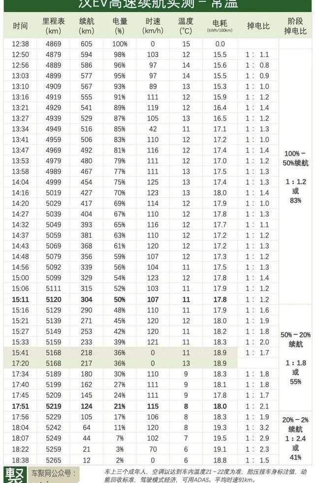 汉,Model 3,比亚迪,特斯拉,蔚来
