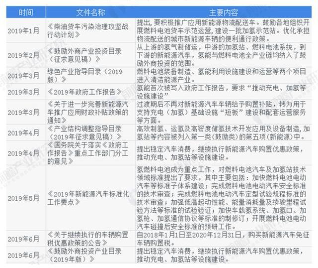 现代,丰田,宝马,北京,东风