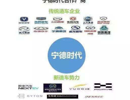 比亚迪,特斯拉,宝马,北京,大众