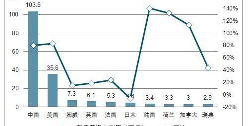 比亚迪,特斯拉,宝马,北京,大众