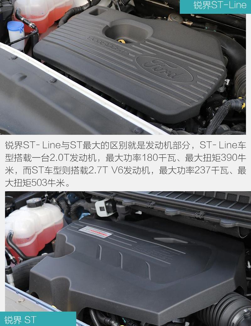 锐界,福特