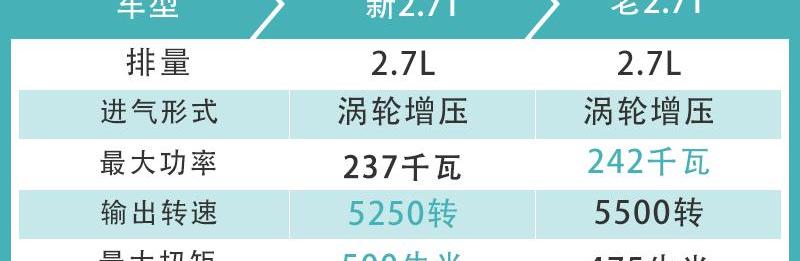 锐界,福特