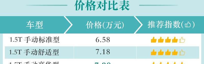 五菱宏光PLUS