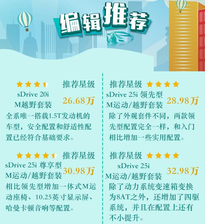 宝马,宝马X2,曼