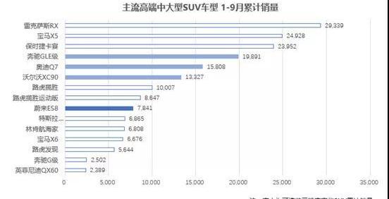 蔚来,众泰,特斯拉,北京,合创