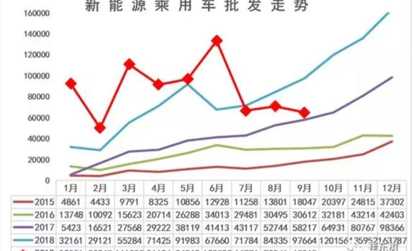 比亚迪,蔚来,AION S,宝马5系,宝马