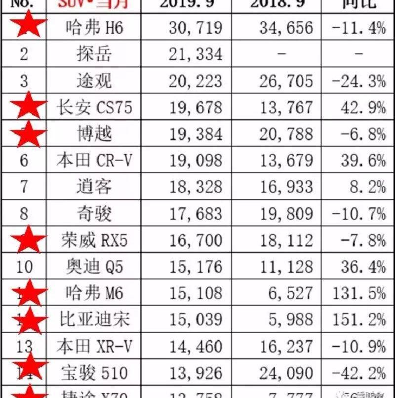 捷途,长安,大众,捷途X70,奥迪