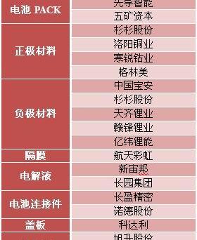 特斯拉