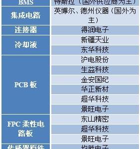 特斯拉