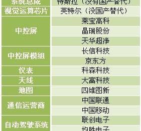 特斯拉