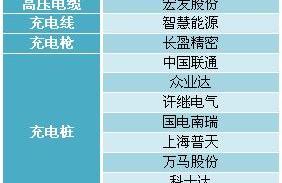 特斯拉