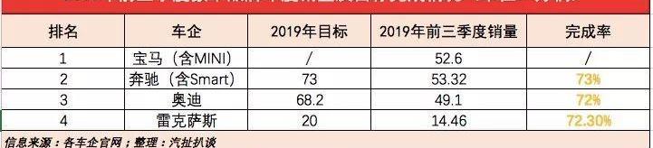 丰田,大众,东风,长城,马自达