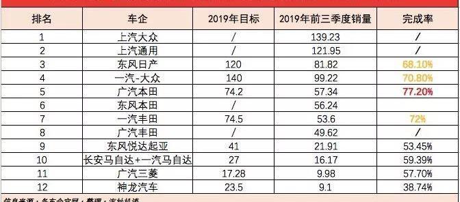 丰田,大众,东风,长城,马自达