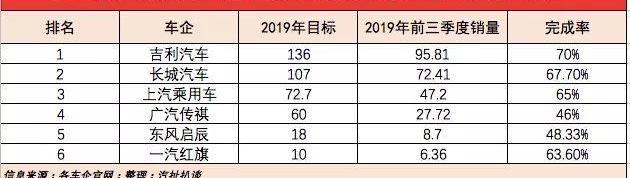 丰田,大众,东风,长城,马自达