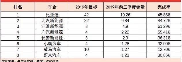 丰田,大众,东风,长城,马自达