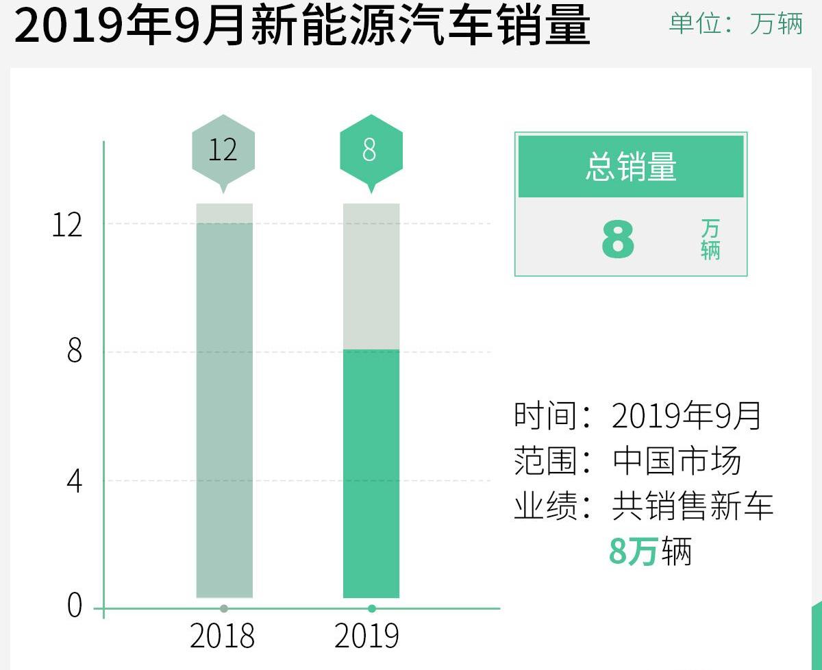 广汽集团