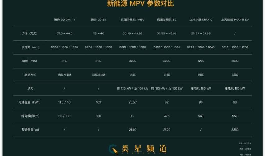 腾势,比亚迪,汉,别克,海豹
