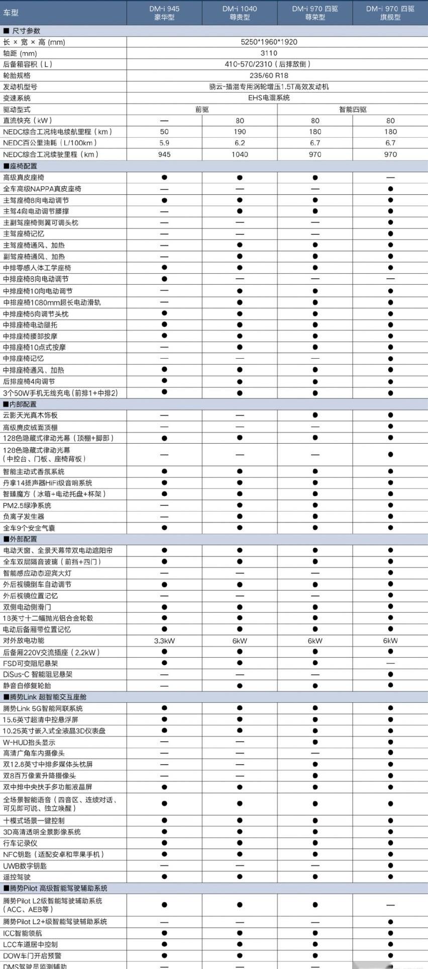 腾势,比亚迪,汉,别克,海豹