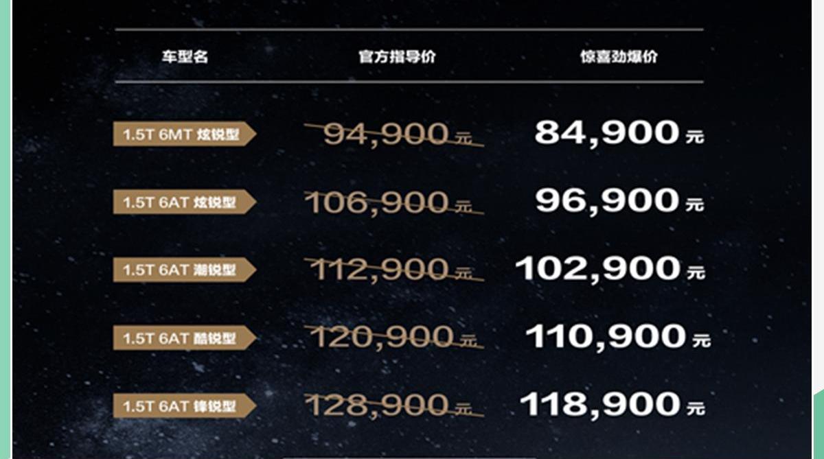 长安,锐程CC
