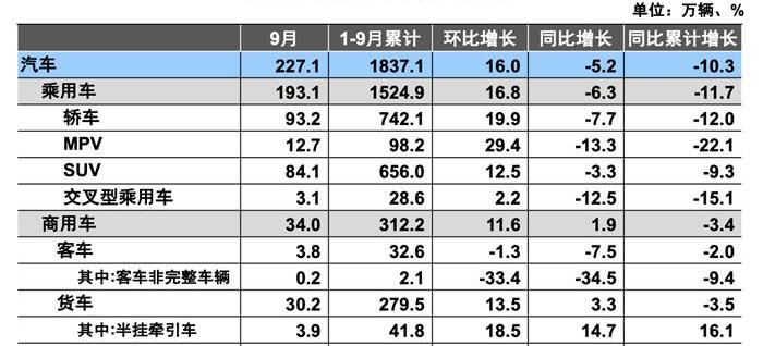 比亚迪,小鹏,宝马5系,宝马,比亚迪e2