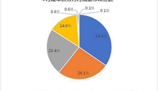 小鹏,蔚来,小鹏G3,小鹏P7,威马EX5