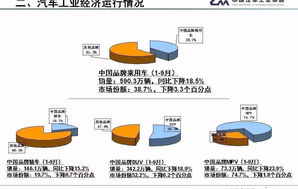 发现