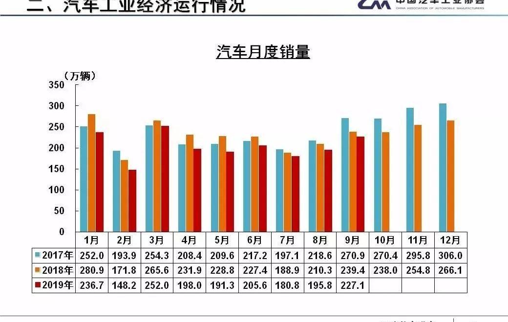 发现