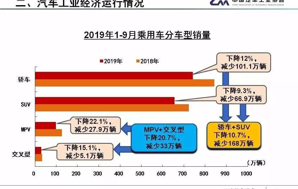 发现