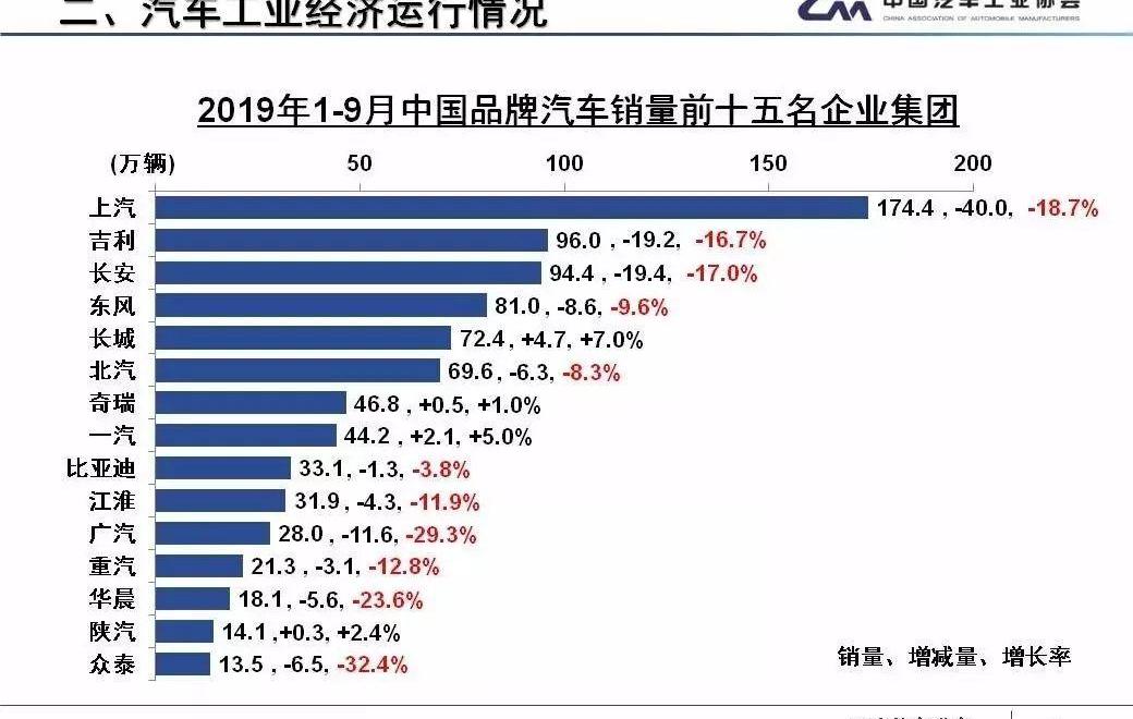 发现