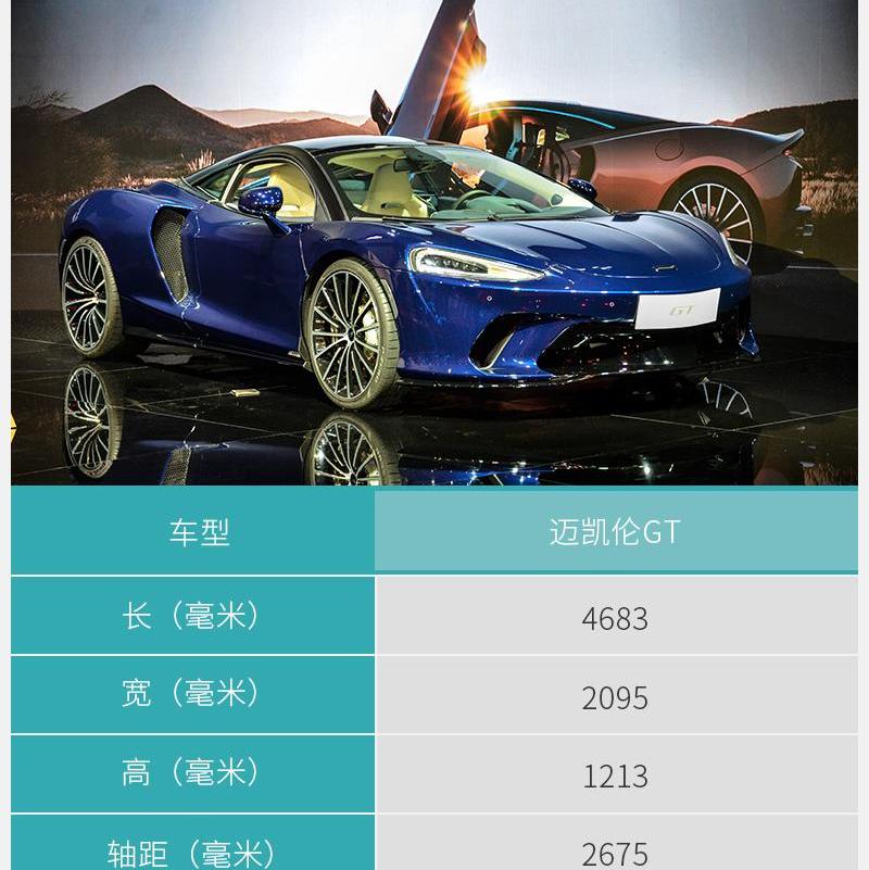 迈凯伦,迈凯伦GT