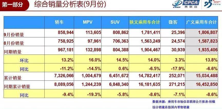 朗逸,大众,宝来,探岳,轩逸
