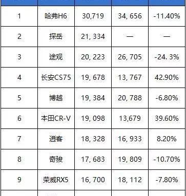 朗逸,大众,宝来,探岳,轩逸
